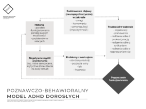 adhd doroslych diagnoza i leczenie bielsko-biala